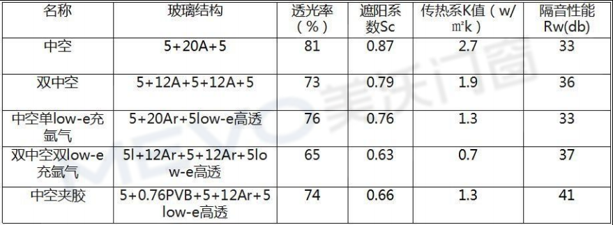 各种玻璃系数对比图.png