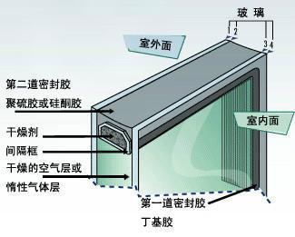 中空玻璃结构详图.jpeg